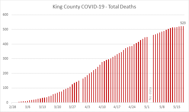 total death graph