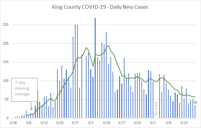 daily c19 graph