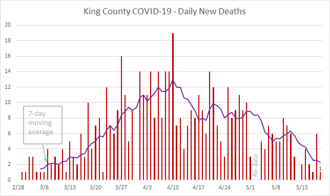 daily death graph