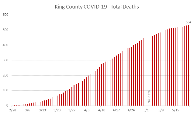 total death graph