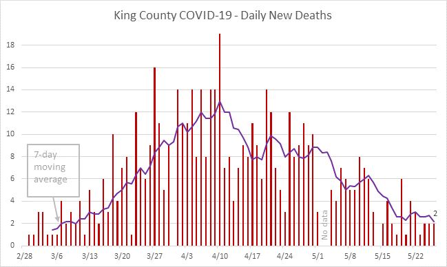 covid death graph