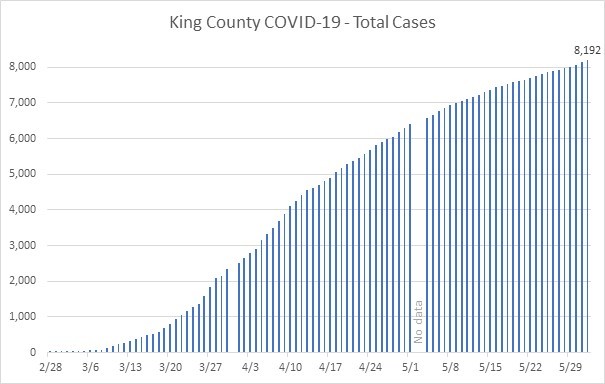 graph 2