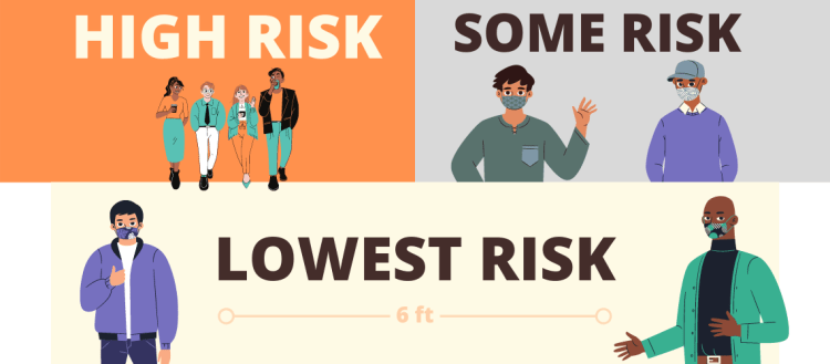 high-risk