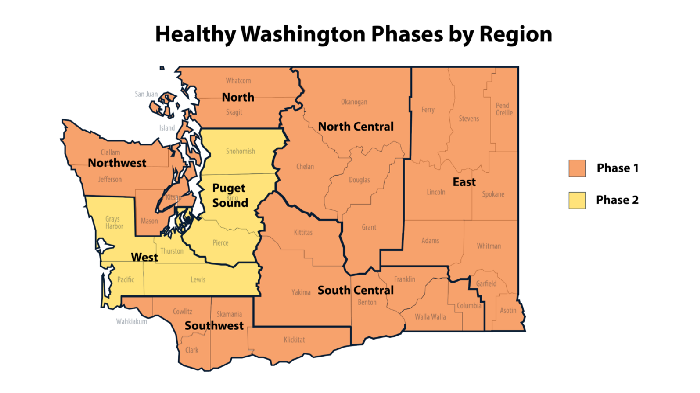 Healthy WA regional phases