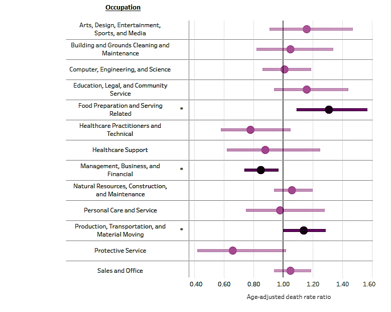 Death data viz