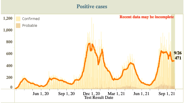 positive cases - 9-30