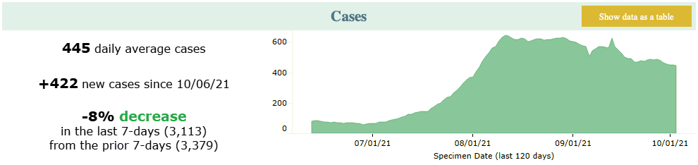 cases - 10-7