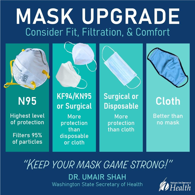 upgrade masks