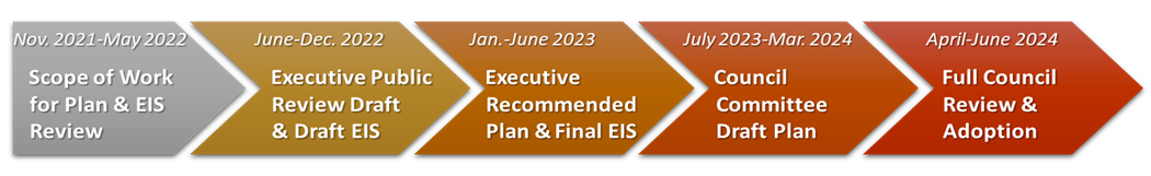 2024 Comprehensive Plan Update Schedule