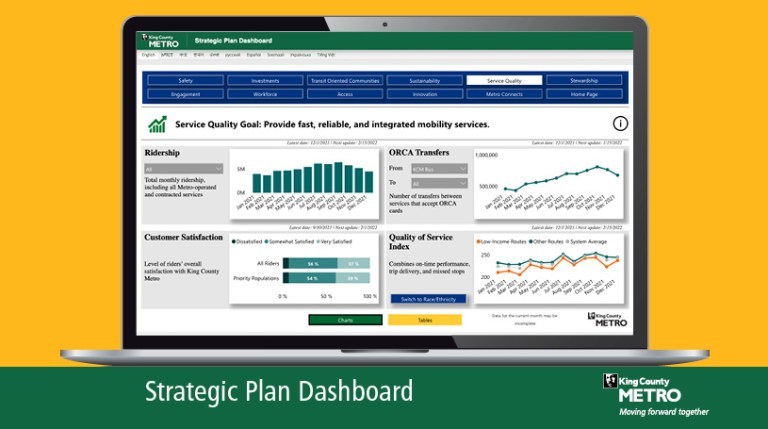 image of a laptop with the strategic dashboard being shown
