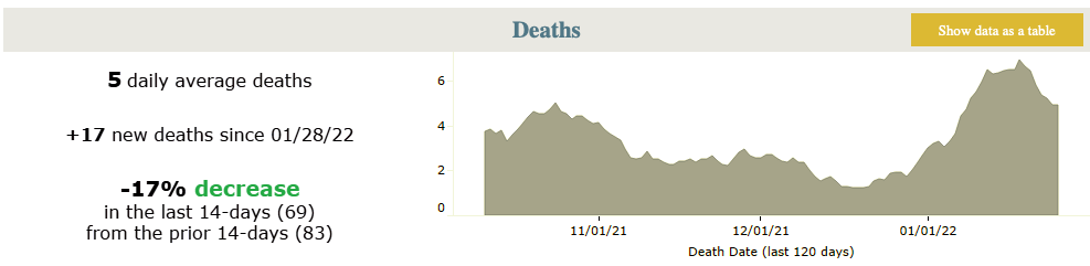 deaths