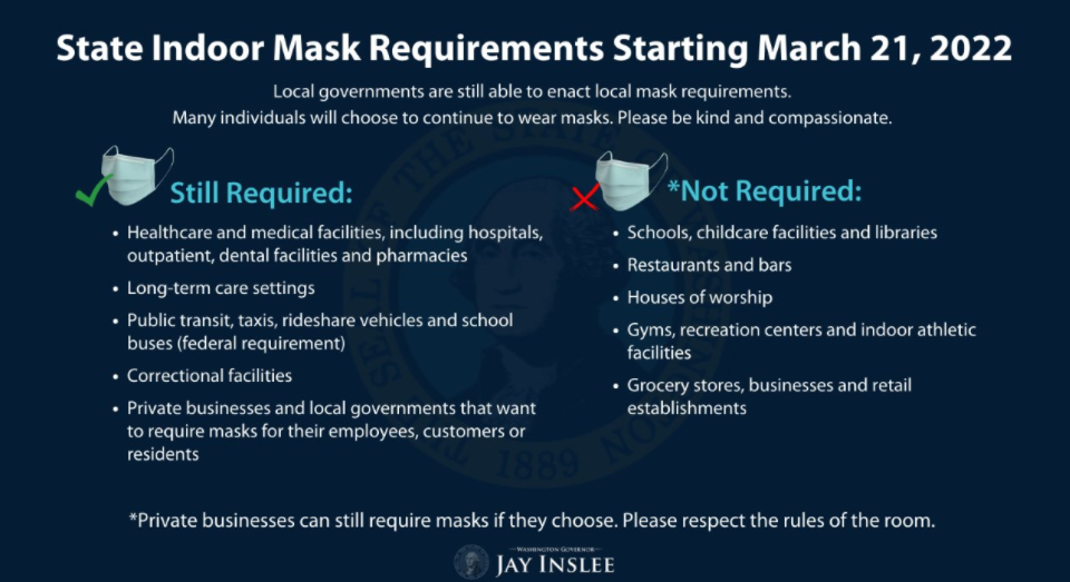 State Mask Requirements
