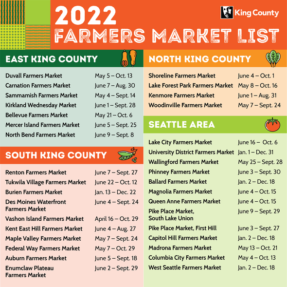 Farmers Market 2022