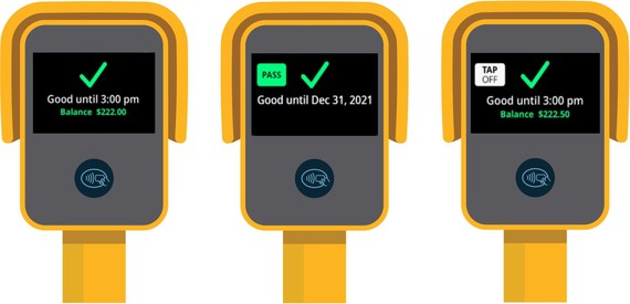 Three yellow ORCA card readers displaying onscreen messages.