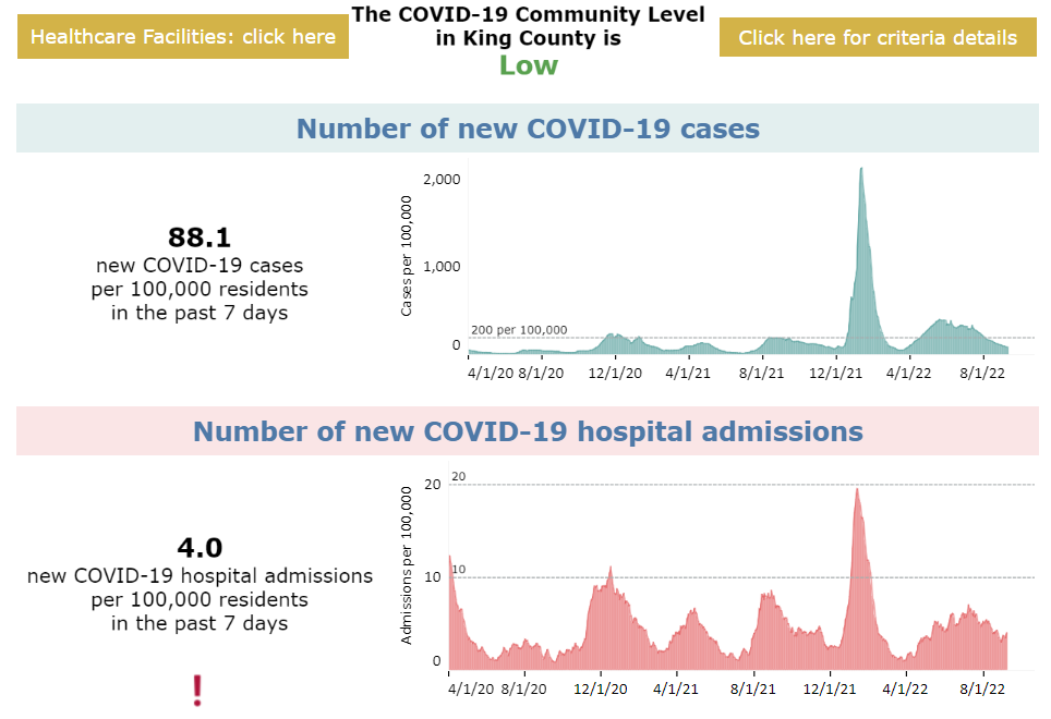 Screenshot of COVID-19 data dashboard on community transmission