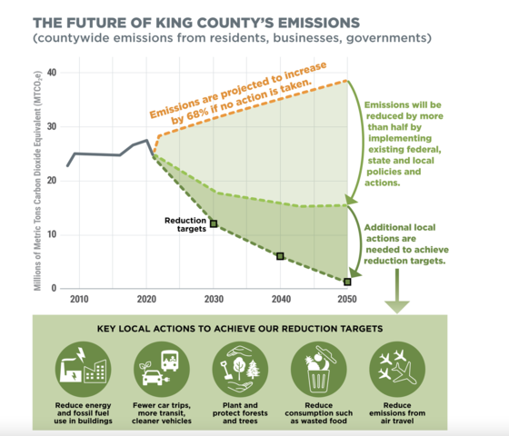 Short $43 million at deadline, Emeralds request extension - Whole Community  News