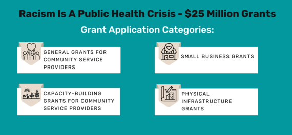 Graphic showing 4 grant categories: general non-profits, capacity building, small businesses and infrastructure. 