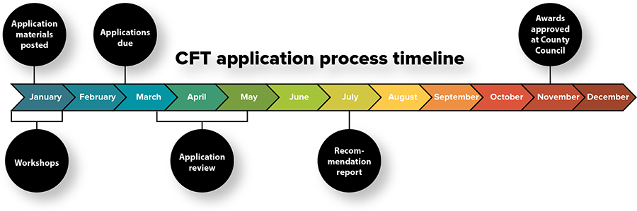 conservation futures