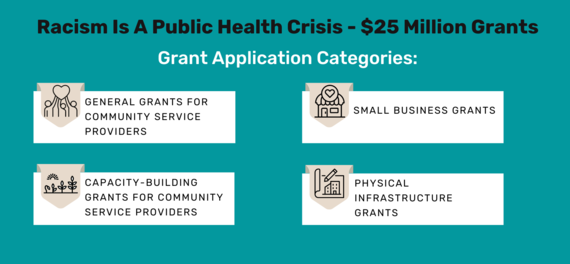 grant application categories 