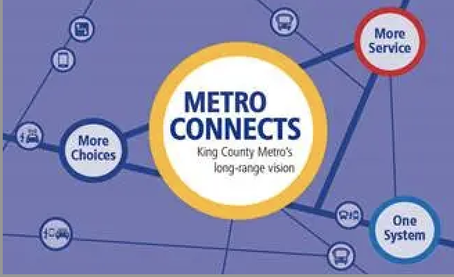 metro connects