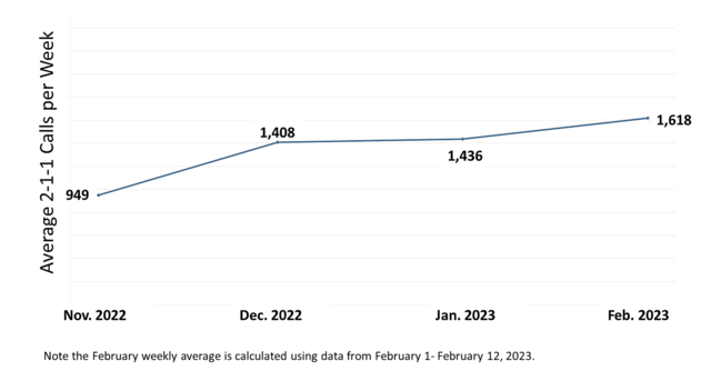 monthly calls - no title