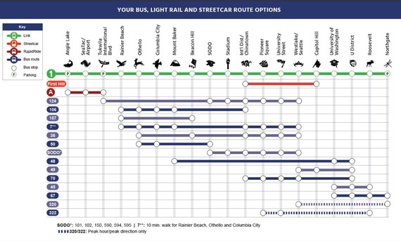 chart with bus routes that service lick stations. Full list of options on blog post that this image is linked to