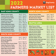2022 Farmers Market List