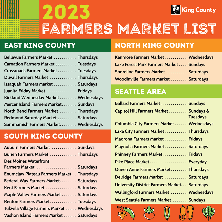2023 Farmer's Markets