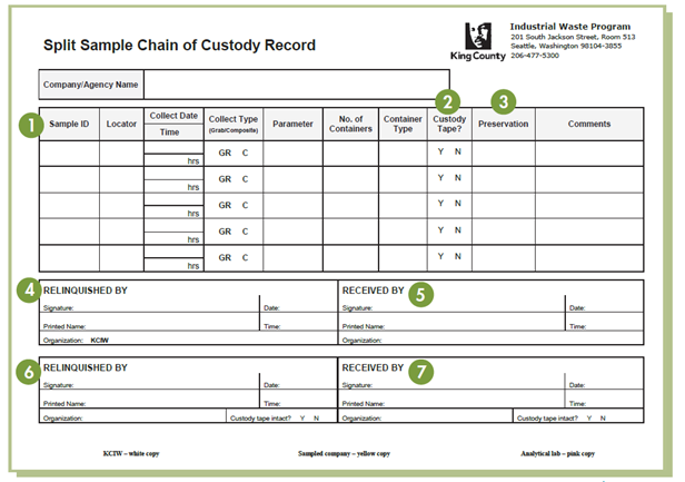 A copy of a split sample chain of custody record form
