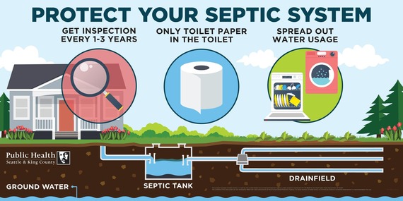 Protect your septic system: get it inspected every 1-3 years, only put toilet paper in the toilet, and spread out water usage.