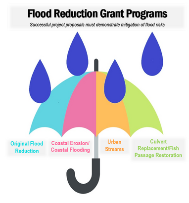 Flood reduction grants umbrella graphic