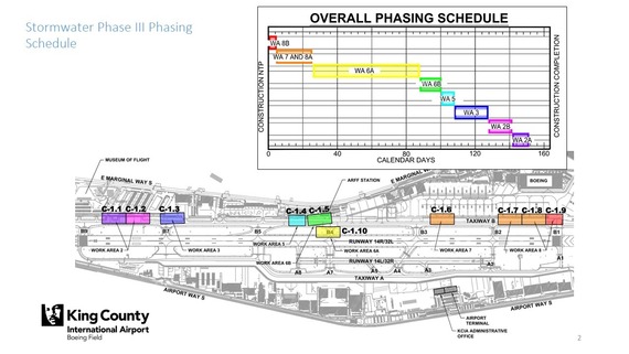Stormwater Phase III