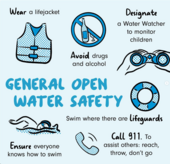 Open Water Safety