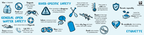 water safety graphic 