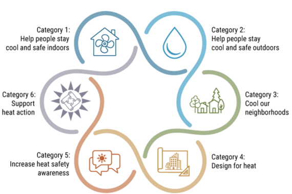 Heat Safety Graphic