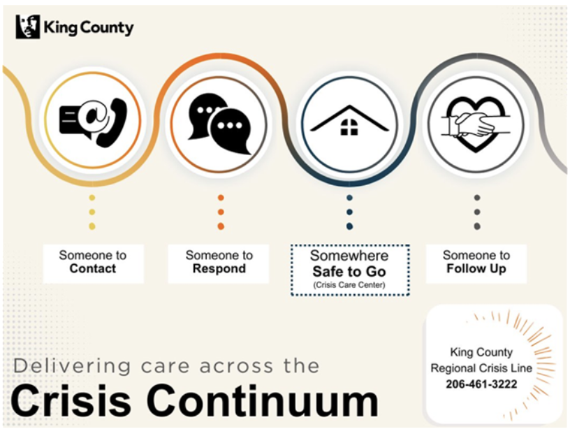 Crisis Care Center Graphic