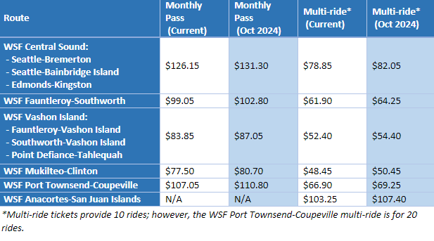 WSF Fares