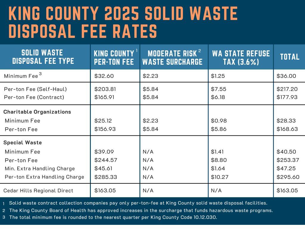 Rate chart for 2025 listing new fees discussed in text in chat form