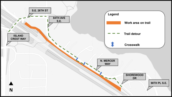 Until the section of I-90 Trail between S.E. 26th St and Shorewood Dr reopens, pedestrians should follow the path alongside North Mercer Way. 