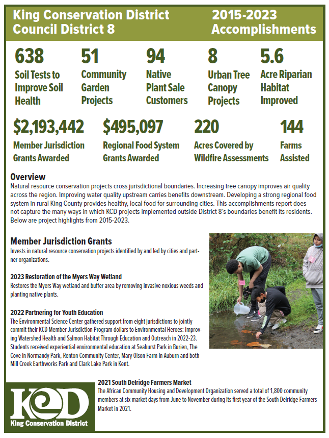 KC Conservation Graphic