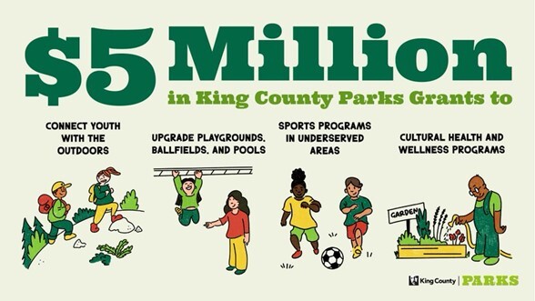 King County Parks