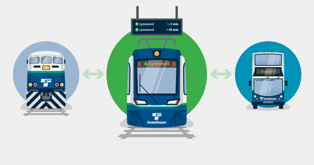 Sound Transit illustration