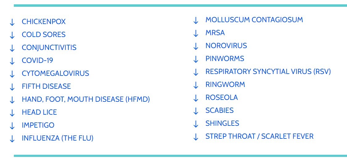 List of childhood diseases