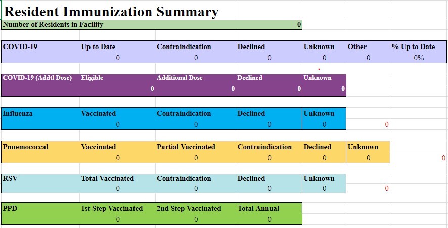 Comagine resident immunization summary image