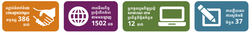 រូបភាពព័ត៌មានដែលមានរូបតំណាង