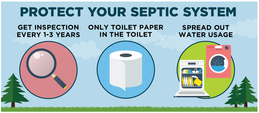 Protect your septic system!