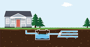 Iillustration showing a house and a septic system underground