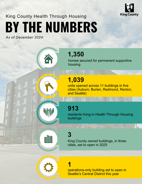 Newsletter_By the Numbers