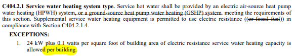 Energy Code C404.2.1