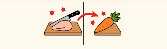 Be careful of cross contamination